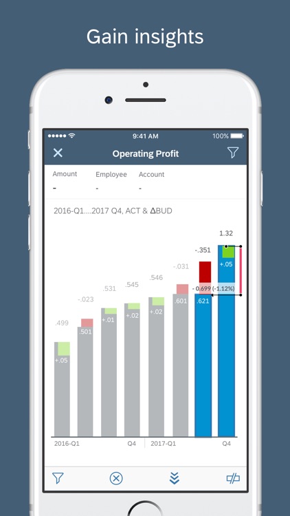 SAP Analytics Cloud