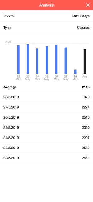 Macros - Calorie Counter(圖5)-速報App