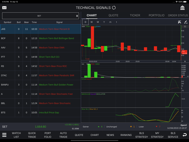 Bualuang TradeMaster HD(圖3)-速報App