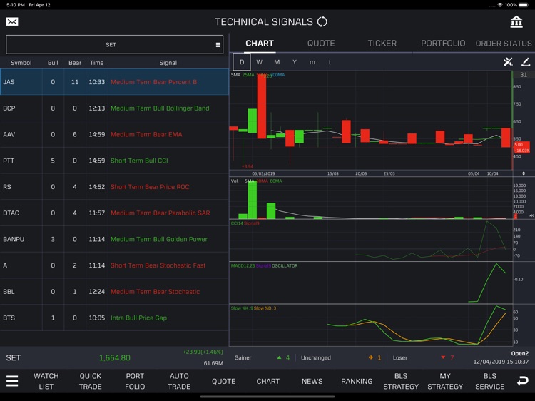 Bualuang TradeMaster HD