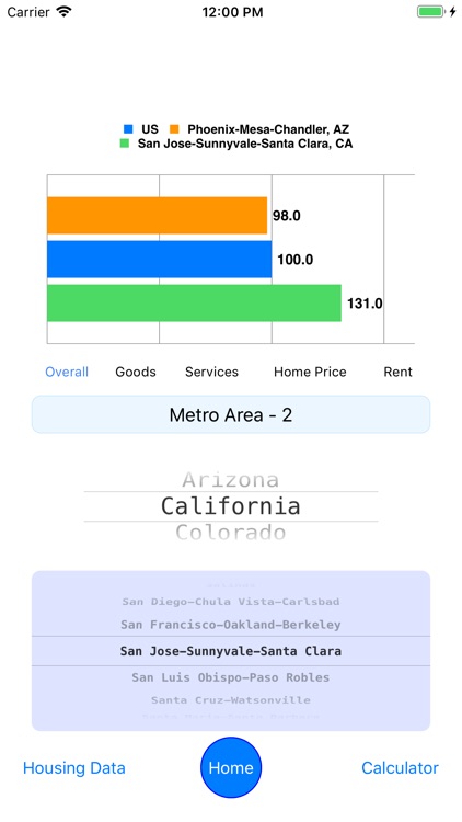 City Cost