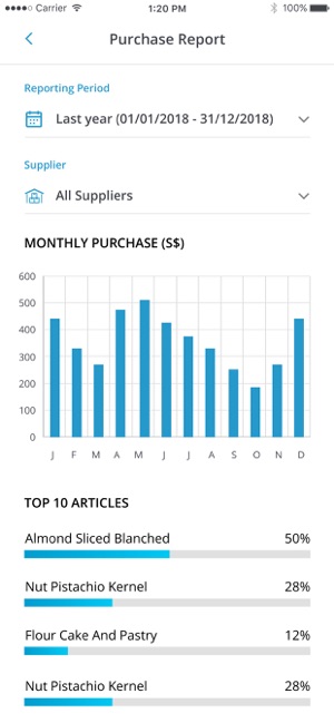 CityBuy Singapore(圖3)-速報App