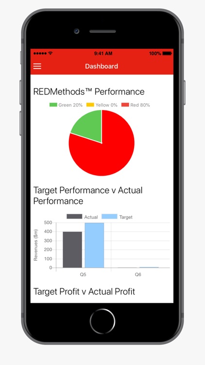 REDMethods