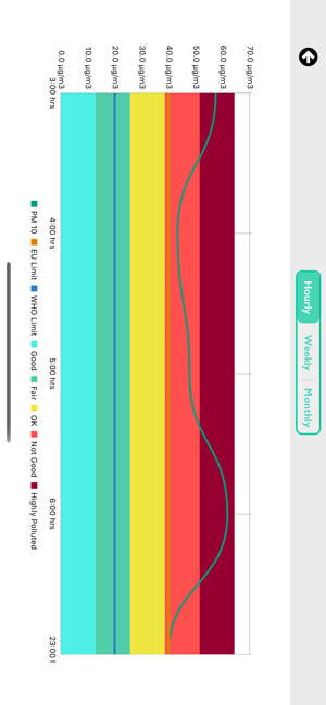 Air Quality Real-time Heat map(圖9)-速報App