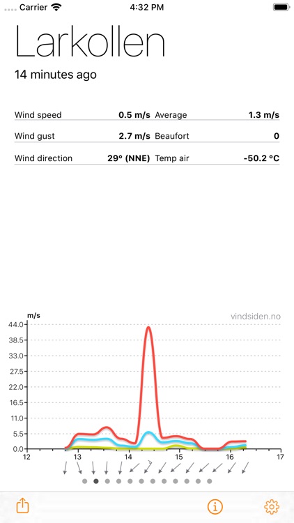 Weather Station Guide