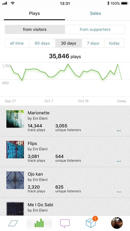 Bandcamp for Artists & Labels