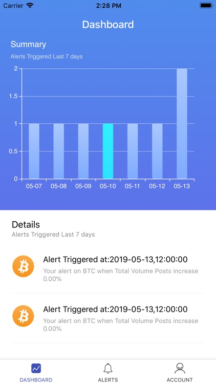 Crypto Sentiment