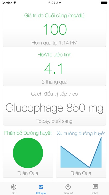 GlucoMe VN