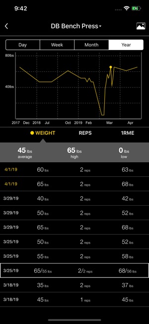 BridgeTracker(圖5)-速報App