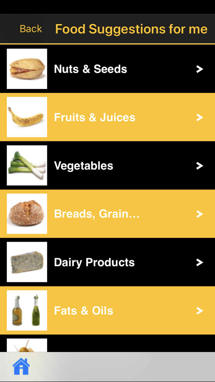 Obesity / Excess Weight