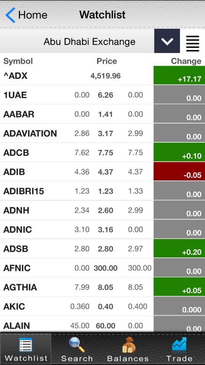 Al Dar Shares & Bonds