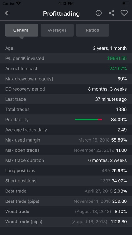 Globex360.CopyTrade screenshot-6