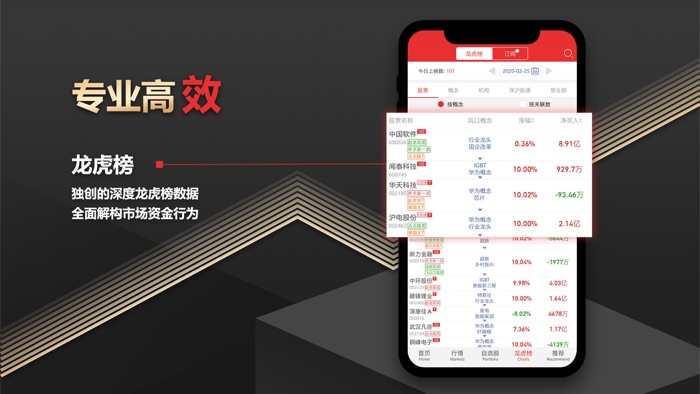 开盘啦-选股炒股，股票龙虎榜