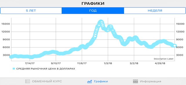 Bitcoin  Курс(圖3)-速報App