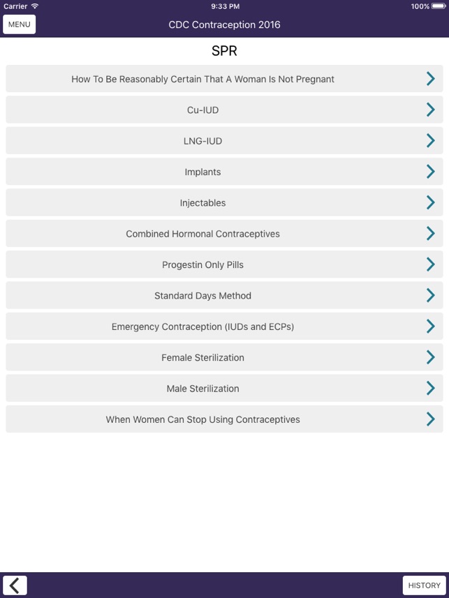 Cdc Contraception Chart