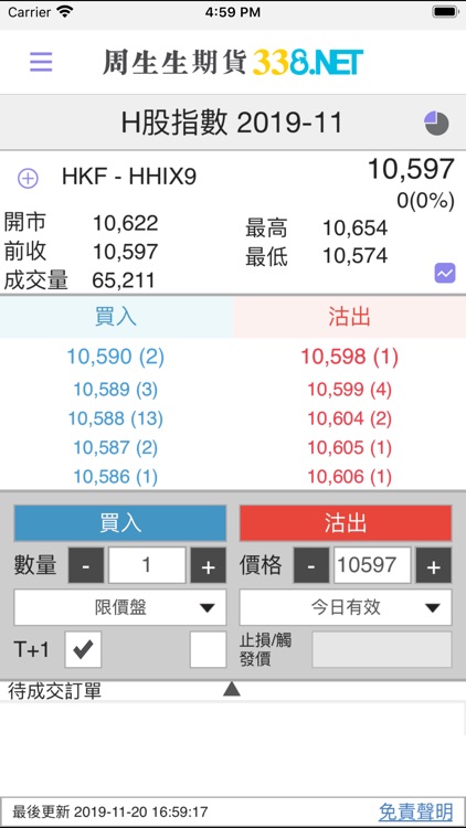 CSS Futures - 338 Futures