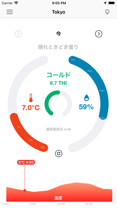 温湿度計 - THIのおすすめ画像1