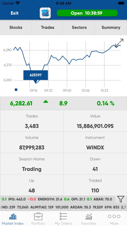 Sharq etrade