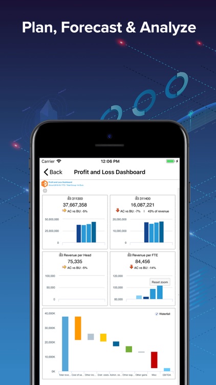 Jedox Plan & Forecast