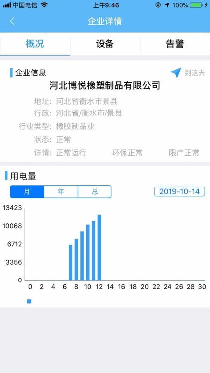 环保用电管家-共建绿色家园