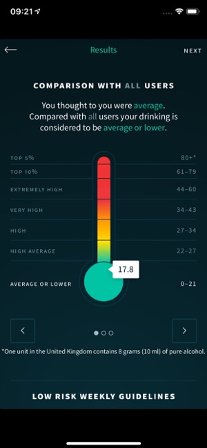 Drinks Meter(圖3)-速報App