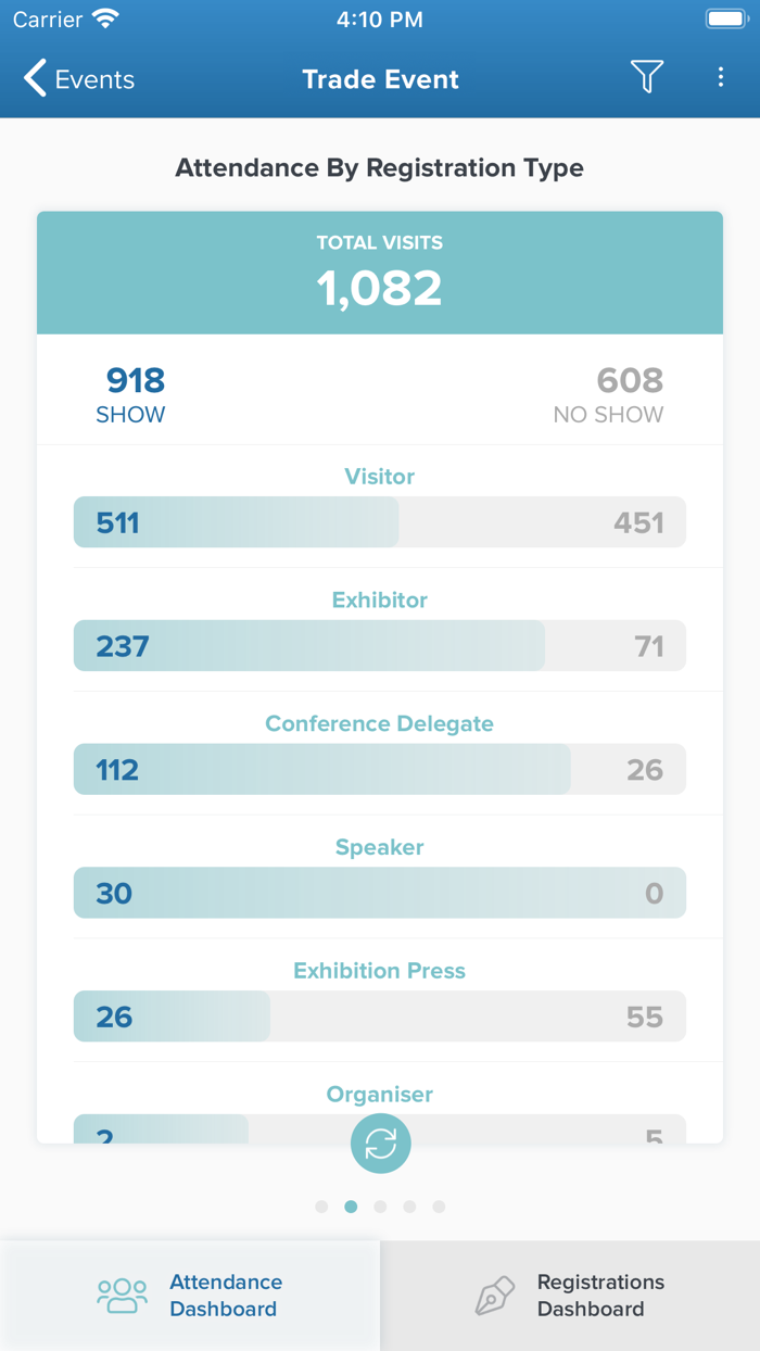 Visit Intelligence  GES