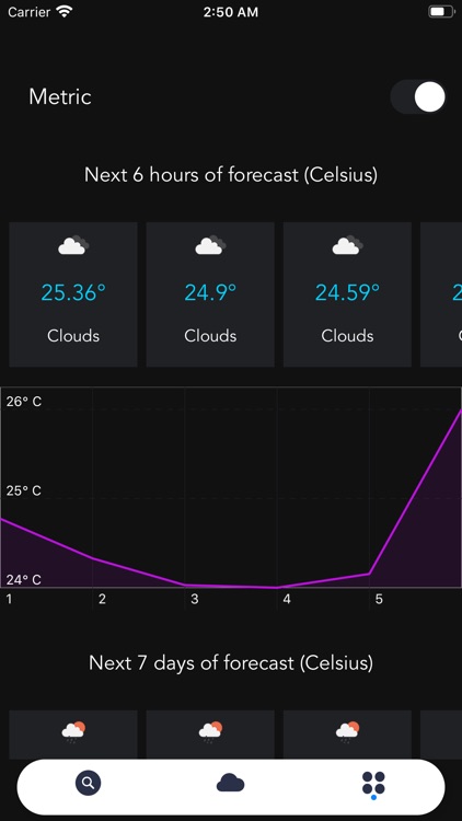 Cloudy - Weather forecast.
