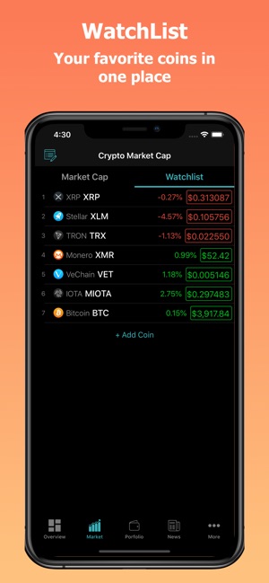 CoinPrice - Crypto Market(圖4)-速報App