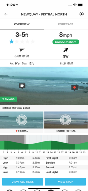 Magicseaweed Pressure Charts