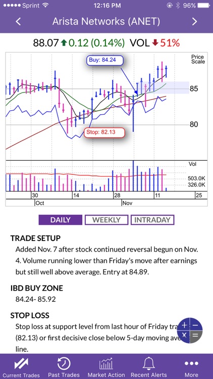 SwingTrader by IBD