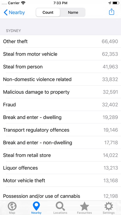 NSW Crime