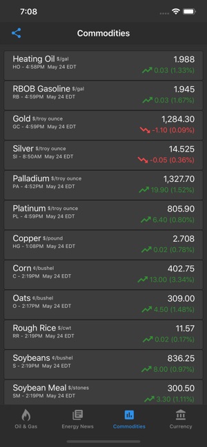 Oil Price Live(圖4)-速報App