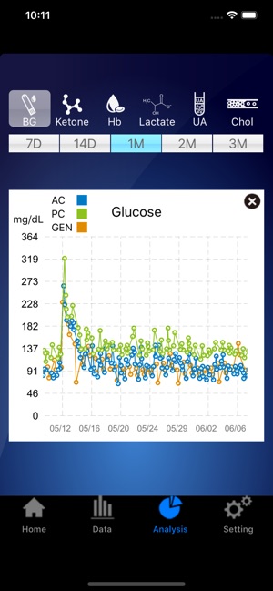 LifeSmart Sugar Cheq(圖6)-速報App