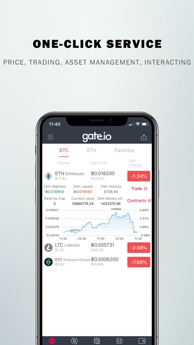 Gate.io - Buy Bitcoin & Crypto screenshot 3