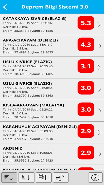 Deprem Bilgi Sistemi 3.0