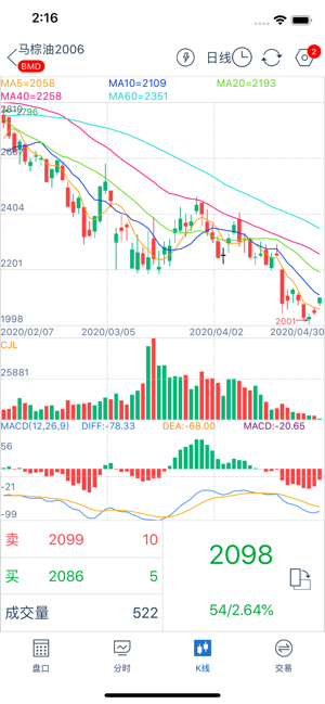 Dtrade(圖4)-速報App