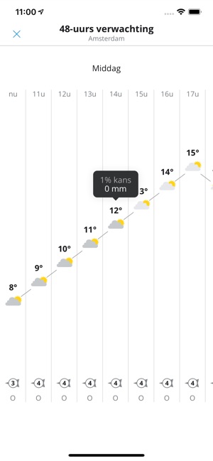 Weeronline - weer & radar(圖4)-速報App