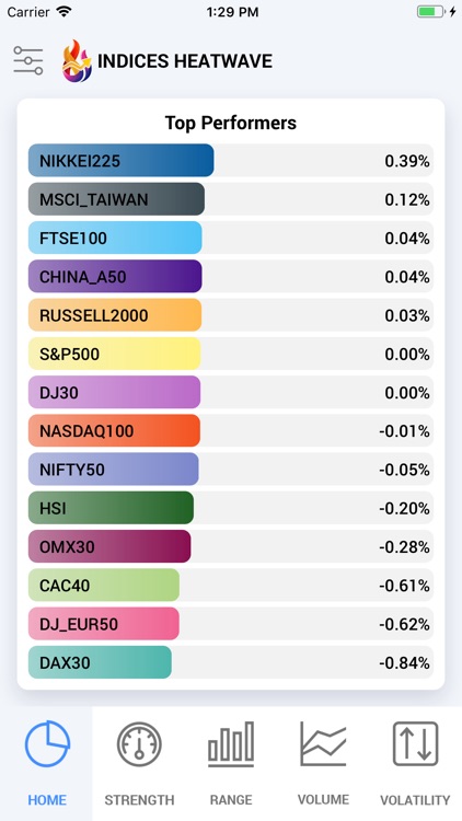 Indices Heatwave Indexes tool