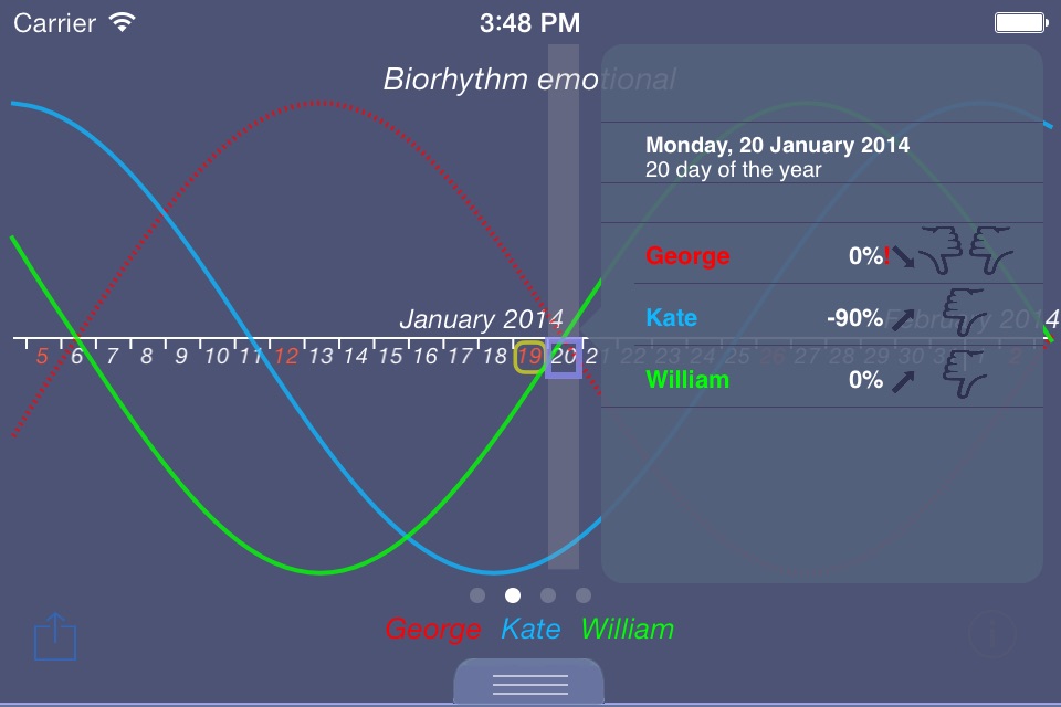 Biorhythms 4U screenshot 3