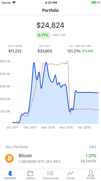 CoinTracker – Crypto Portfolio
