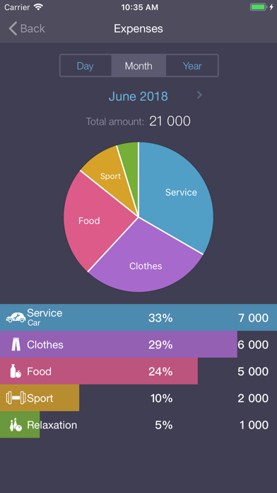 Income OK - income & ... screenshot1