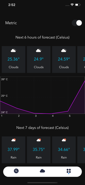 Cloudy - Weather forecast.(圖3)-速報App