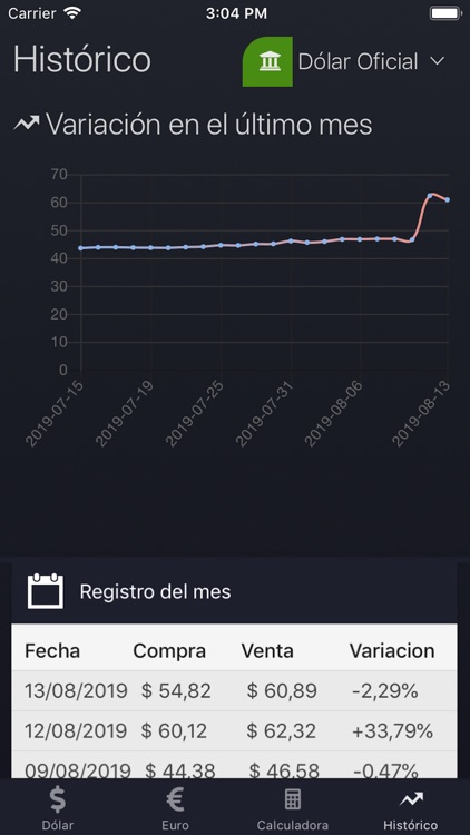 Dolar Argentina screenshot-3