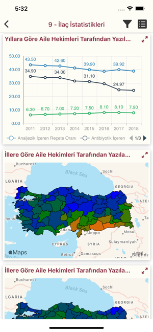 SİNA (Sağlıkta İstatistik)(圖6)-速報App