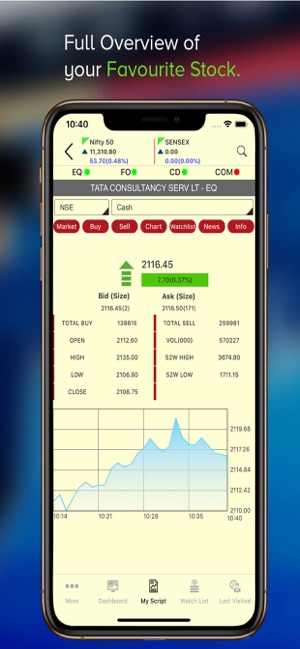 Vishwas Trading App(圖3)-速報App