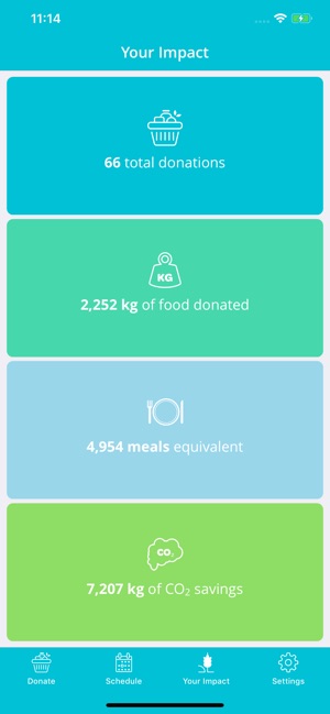 FoodCloud(圖3)-速報App