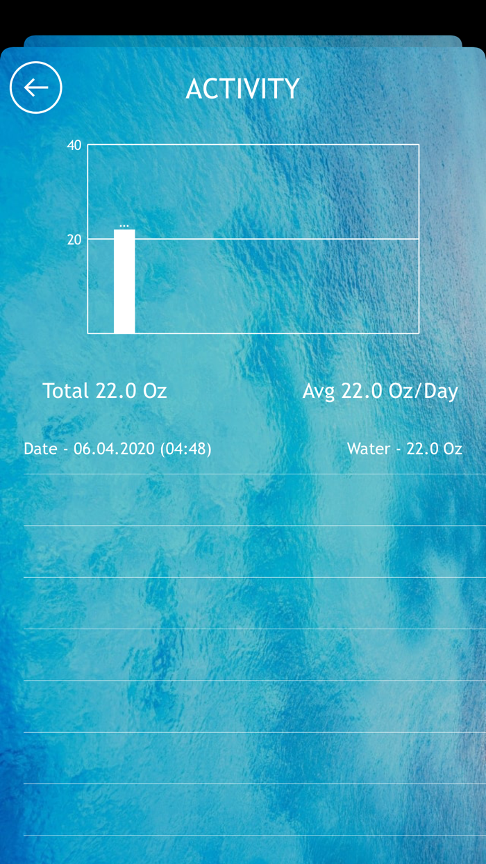 Daily Water Drink Target
