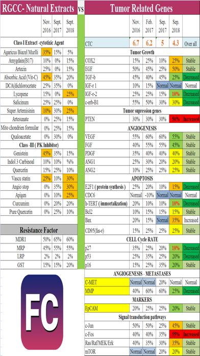 Ketogenic therapy for Cancer screenshot 2