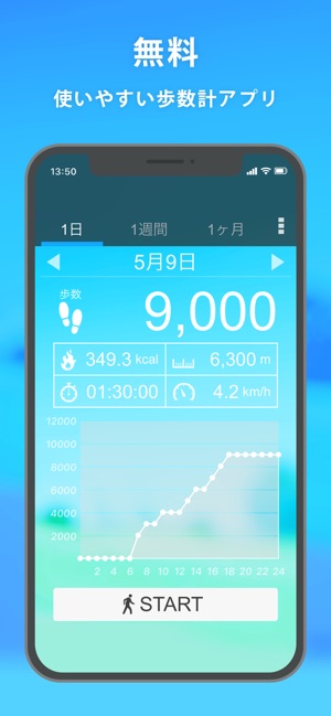 歩数計 歩数計で1万歩 歩数計アプリでウォーキング1万歩 をapp Storeで