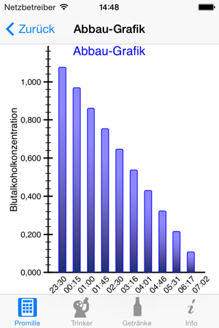 iBAC Calculator screenshot 4